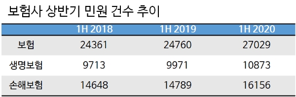 / 자료 = 금융감독원