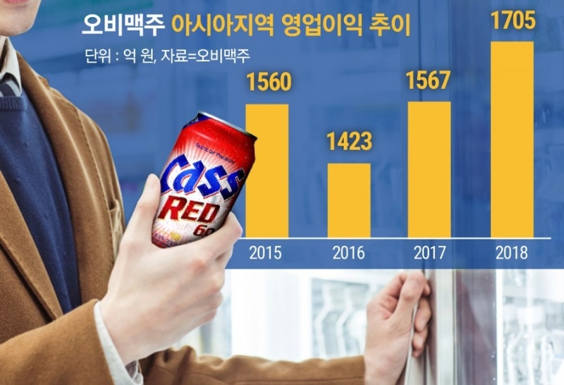 /그래프=이창선 기자.