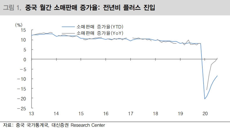 환율 1180원 하향 돌파는 위안 강세와 한국 펀더멘털 상대적 양호한 점 반영 - 대신證
