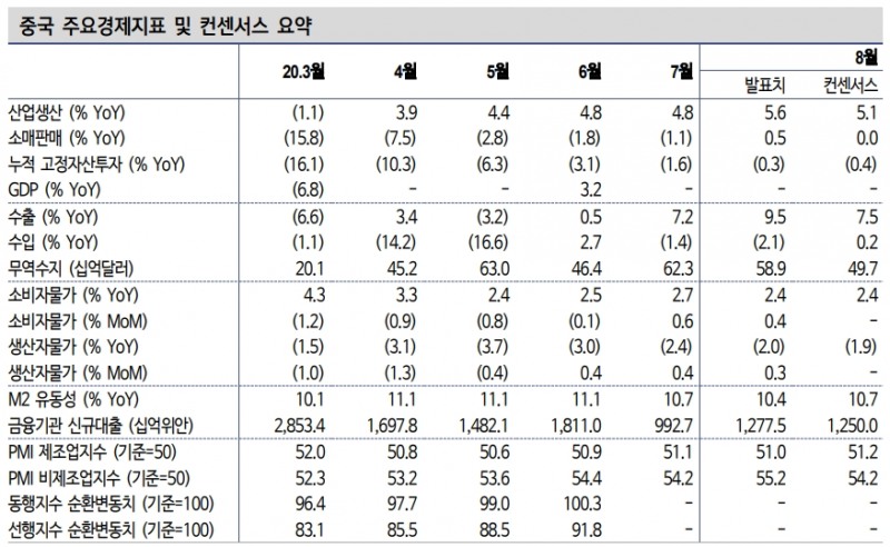 자료: 신한금융투자
