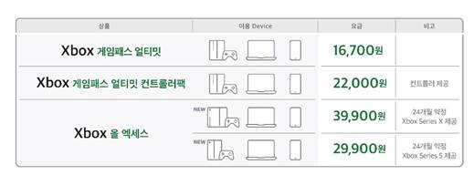 SKT-MS XBOX 제공 ‘5GX 클라우드게임’ 상품/사진=SK텔레콤