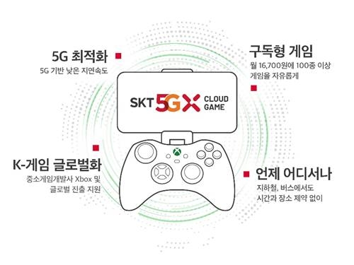 ‘SKT 5GX 클라우드 게임’의 특장점/사진=SK텔레콤