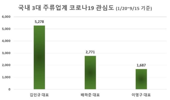 /자료=글로벌빅데이터연구소.