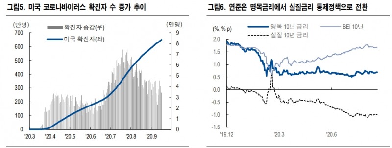 자료: NH투자증권