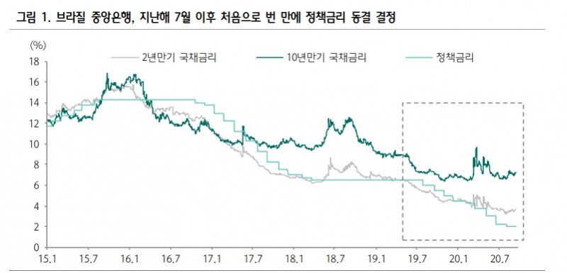자료: 하나금융투자