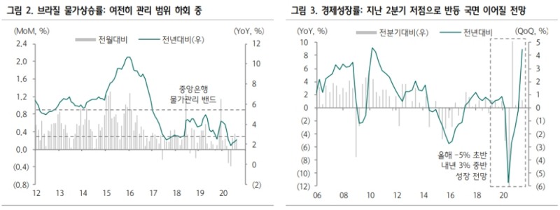 자료: 하나금융투자