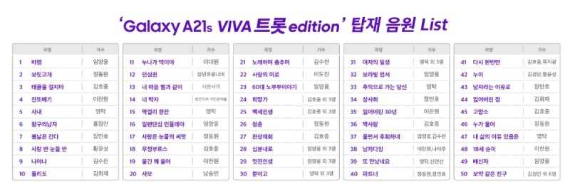 스마트폰에 내장된 미스터트롯 음원 50곡/사진=SK텔레콤