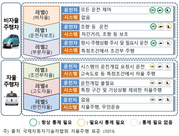 / 사진 = 금융위원회