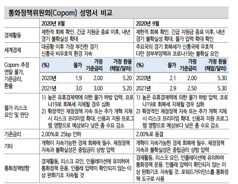 자료: 신한금융투자