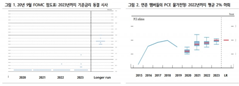 자료: 하나금융투자