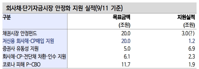 크레딧물 캐리매력 부각시점 주목..단기자금 이슈 소멸되면 강보합 전환 예상 - 신금투