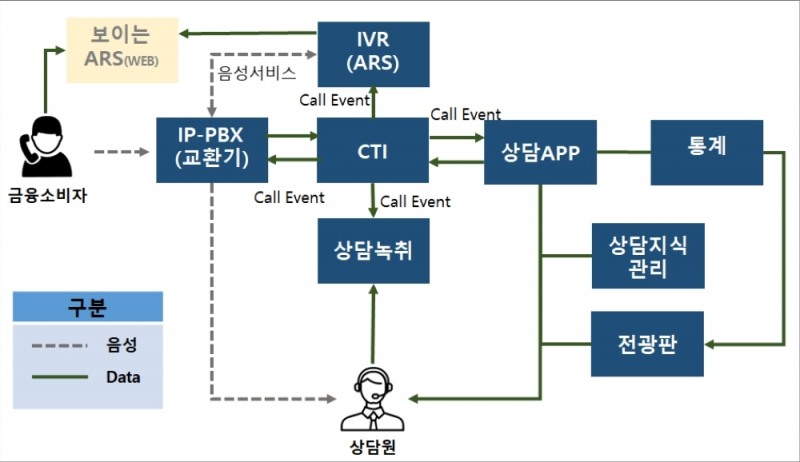 금융감독원의 민원상담 지원시스템 개요. /사진=금감원