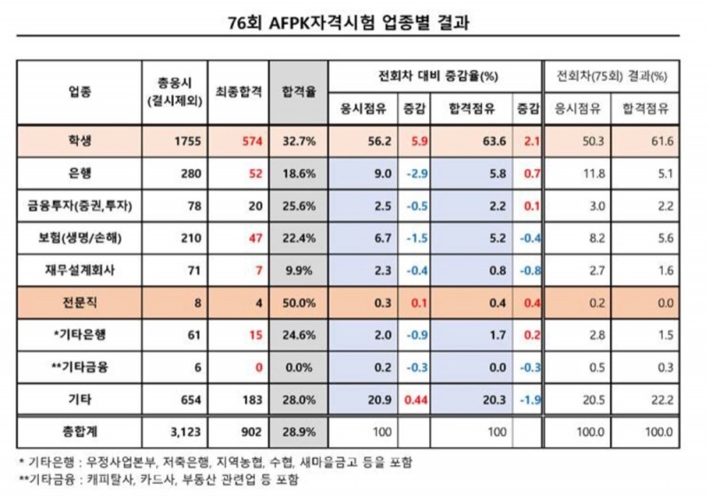 사진 = 한국FPSB