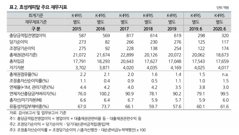 자료 = 나이스신용평가