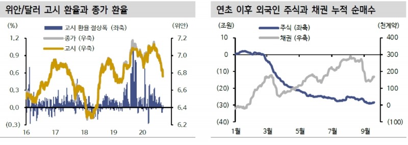 위안화와 원화 추가 강세 여부는 G2 분쟁 강도에 달려 - 신금투