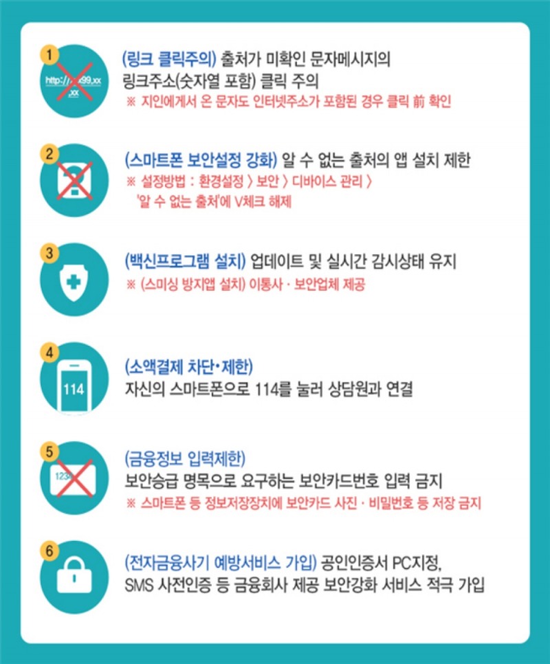 스미싱 피해예방 수칙. /자료=금감원