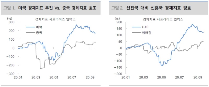코스피 상승 동력 중 하나는 원화 강세...단기간 급격한 변동성은 주가에 부정적 - 대신證