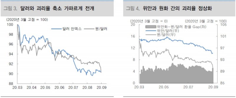 코스피 상승 동력 중 하나는 원화 강세...단기간 급격한 변동성은 주가에 부정적 - 대신證