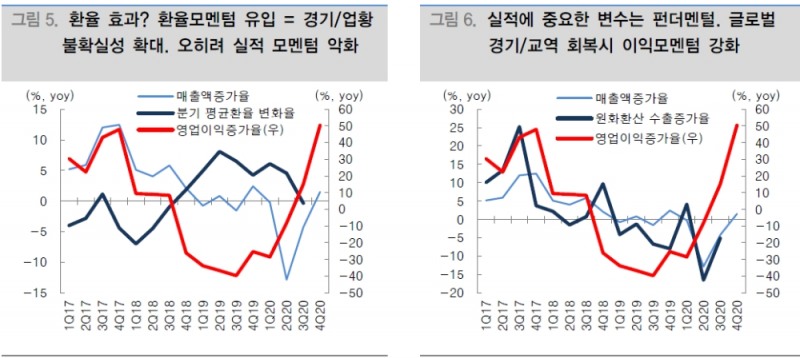자료: 대신증권