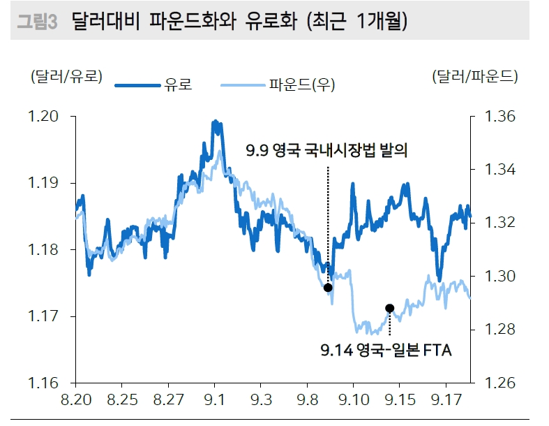 자료: 메리츠증권