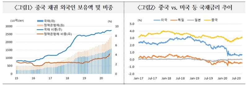 자료: 국제금융센터