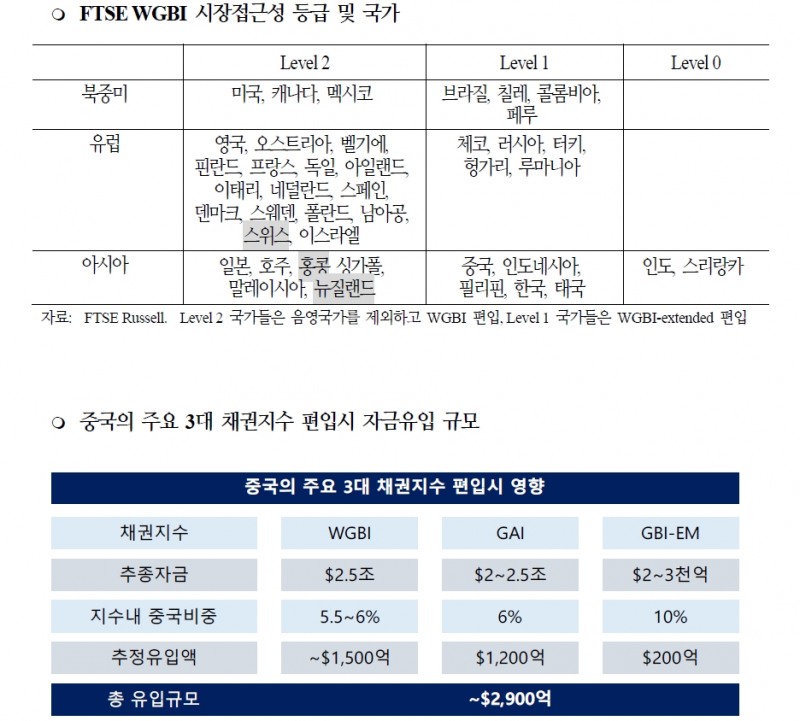 자료: 국제금융센터