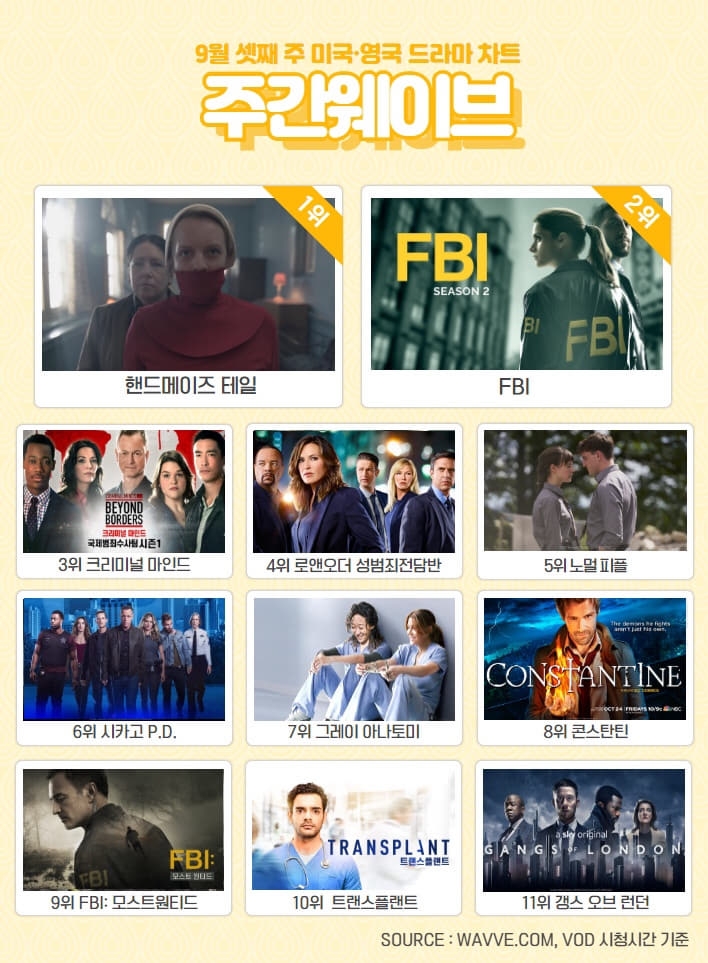 '앨리스 1위, 한 번 다녀왔습니다 2위 등' 주간 웨이브 9월 3주차 순위