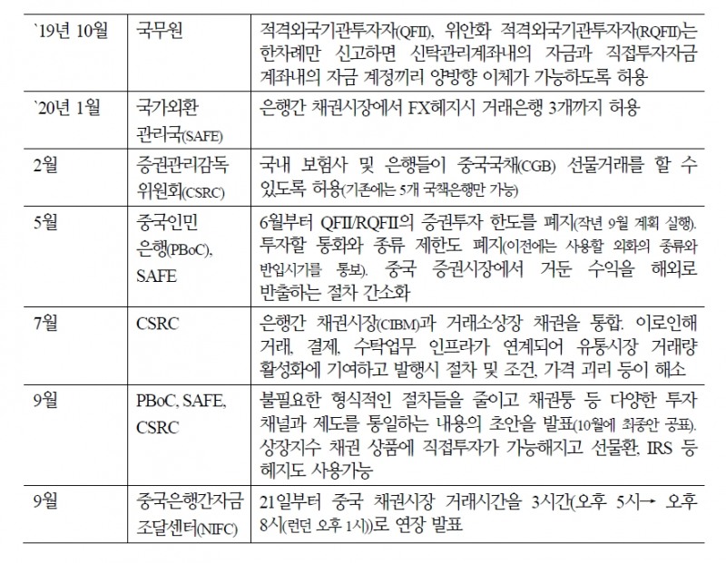 자료: 국제금융센터