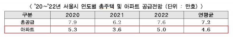 /자료=서울시청.