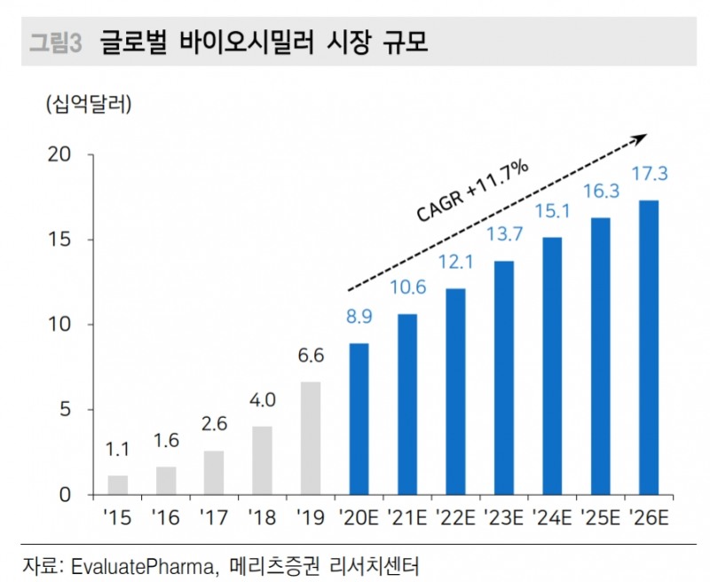 ▲자료=메리츠증권