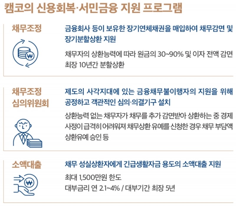 캠코의 신용회복·서민금융 지원 프로그램. /자료=캠코