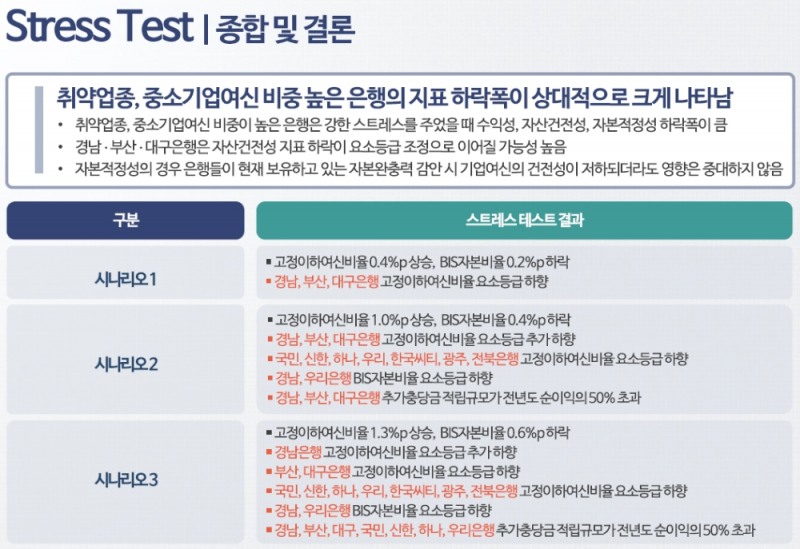 자료출처= 나이스신용평가 김서연 책임연구원 세미나 자료 갈무리(2020.09.23)