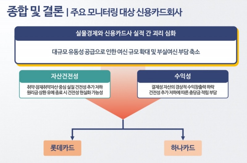 자료 = 나이스신용평가