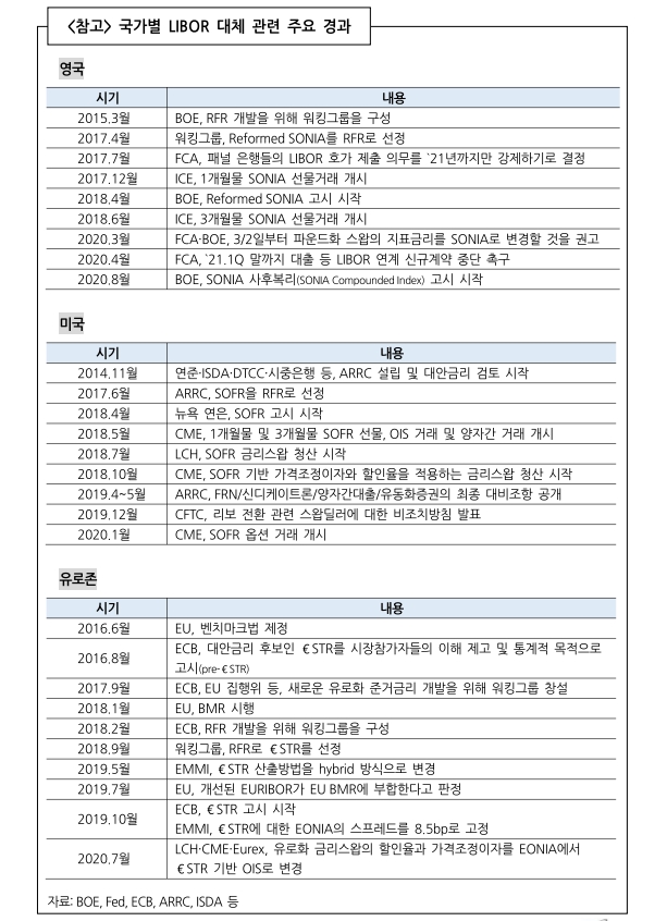 자료: 국제금융센터