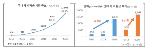 / 사진 = 삼성교통안전문화연구소