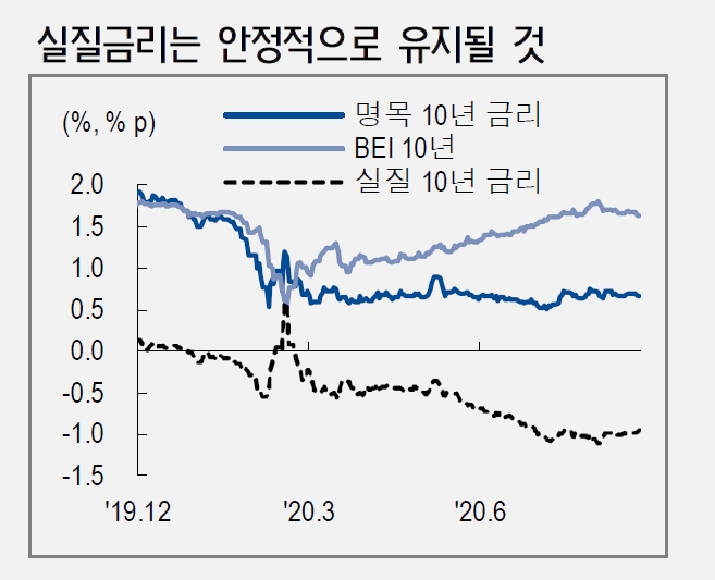 자료: NH투자증권 