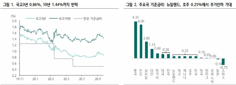 자료: 하나금융투자