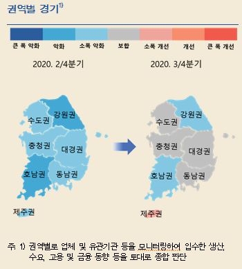3분기 지역경제, 대부분 권역에서 부진 완화...제주는 내국인 관광객 증가로 소폭 개선 - 한은