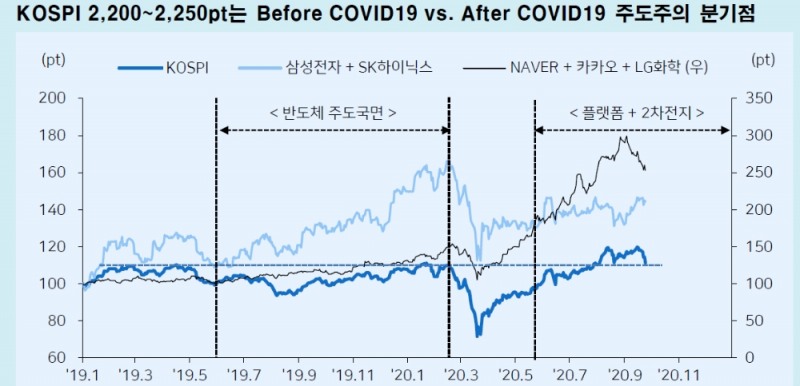 자료: 메리츠증권