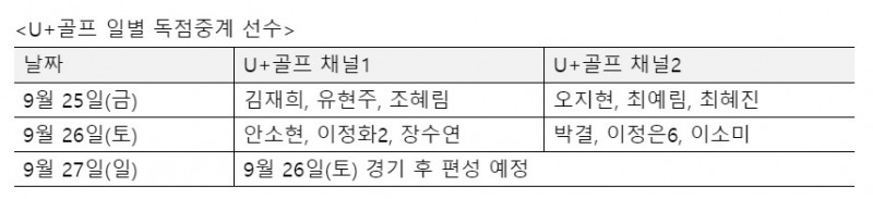 U+골프 일별 독점중계 선수/자료=LG유플러스