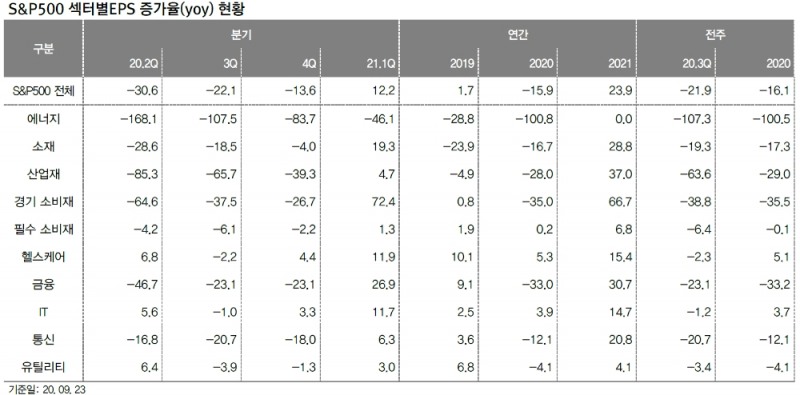 자료: 대신증권