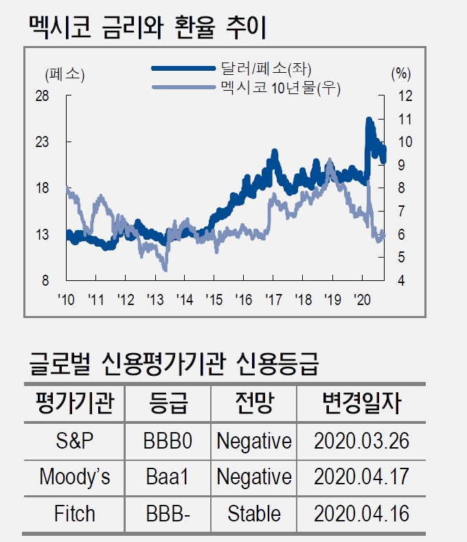 자료: NH투자증권 