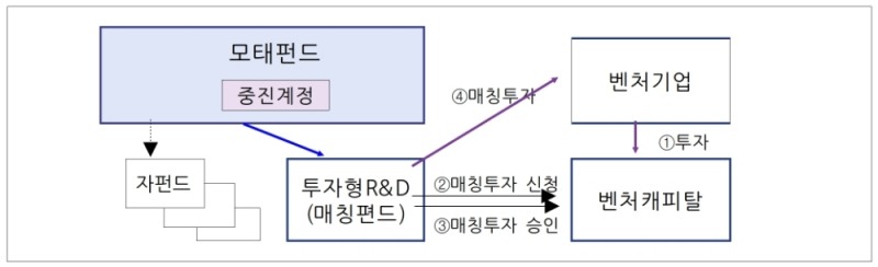 투자형 R&D 개요. /자료=기술보증기금