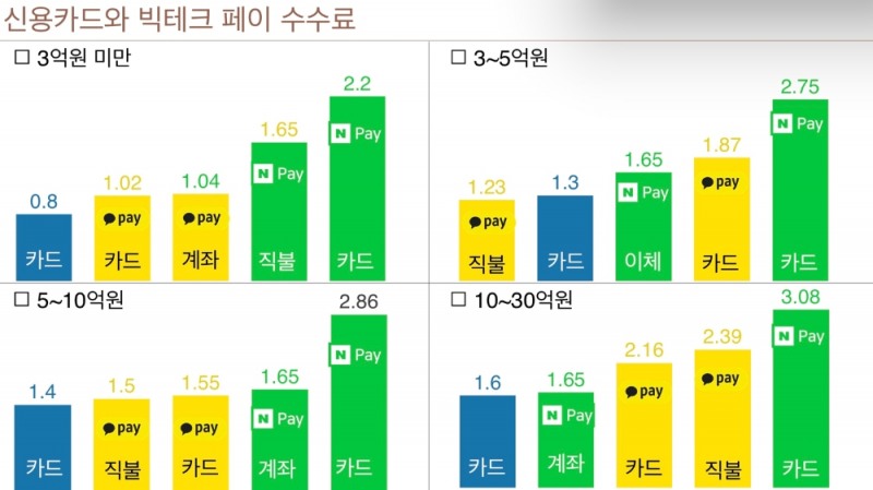 자료 = 윤창현 의원실