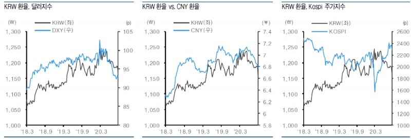 자료: 유안타증권
