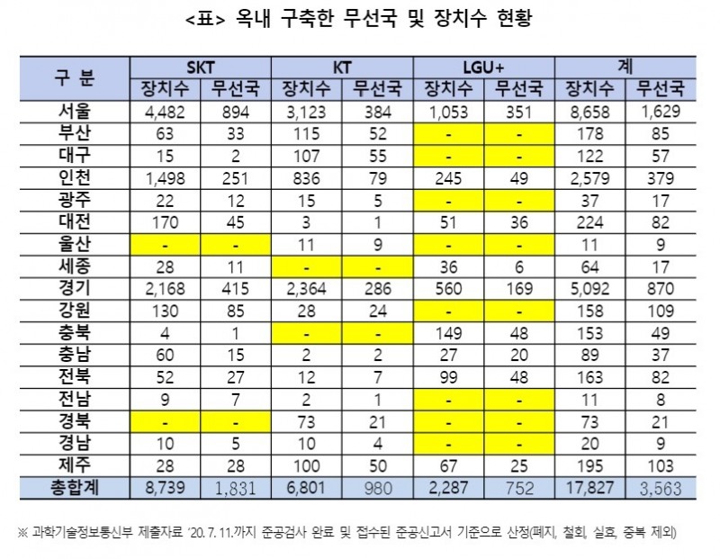옥내 구축한 무선국 및 장치수 현황/자료=변재일 의원실
