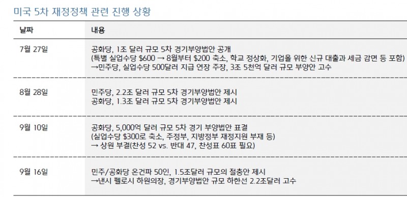 자료: 키움증권 