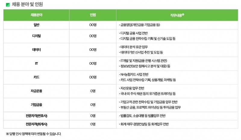 NH농협은행의 하반기 채용 분야 및 인원. /사진=NH농협은행 채용 홈페이지 갈무리