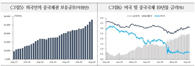 중국 위안화, 경기 회복세 속에 강보합세 이어갈 것 - 국금센터