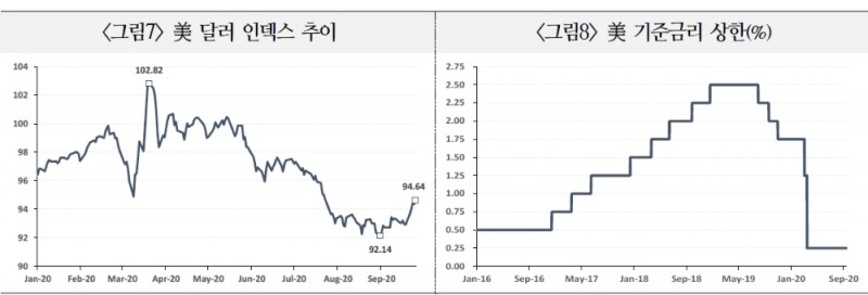 중국 위안화, 경기 회복세 속에 강보합세 이어갈 것 - 국금센터
